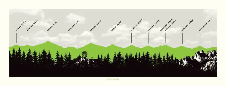 Volcanic Cascade Mountains Profile