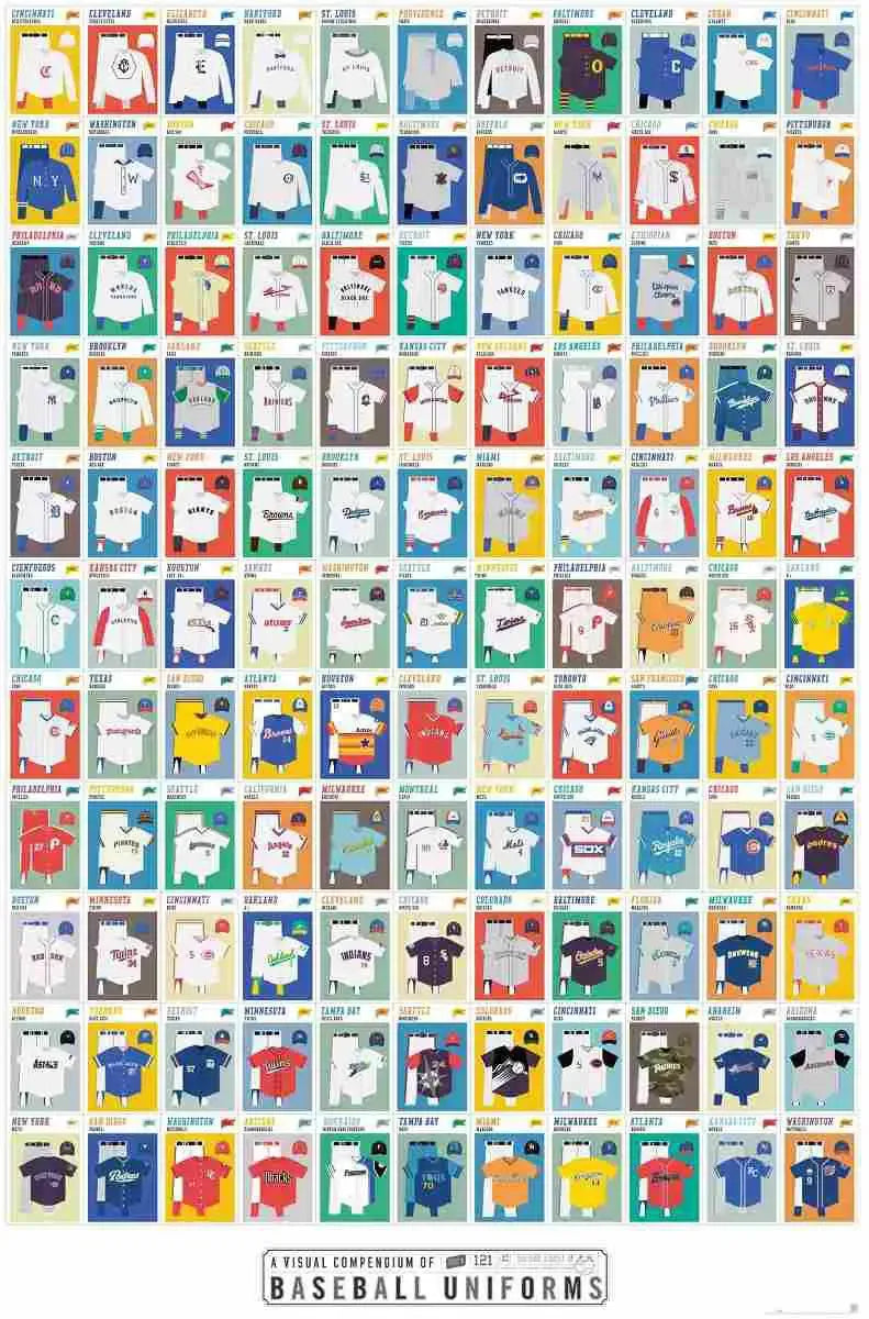 Baseball Uniforms Poster