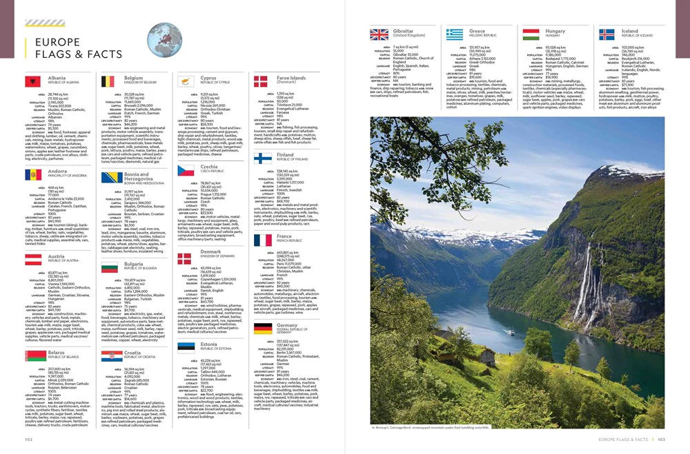 Concise Atlas of the World National Geographic Europe Flags Example.