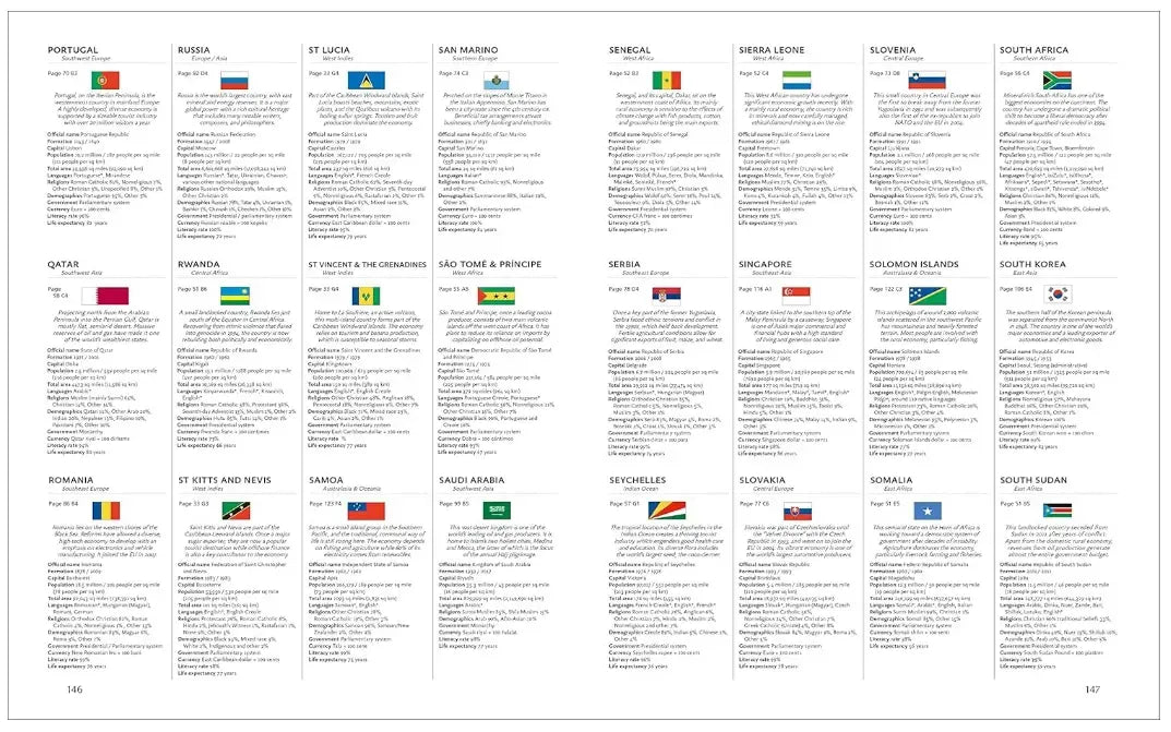 DK Eyewitness Compact World Atlas Infographic Example.