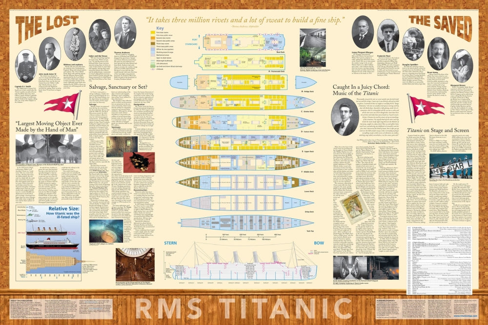 The Titanic Reference Map (Folded) - Ship Diagram