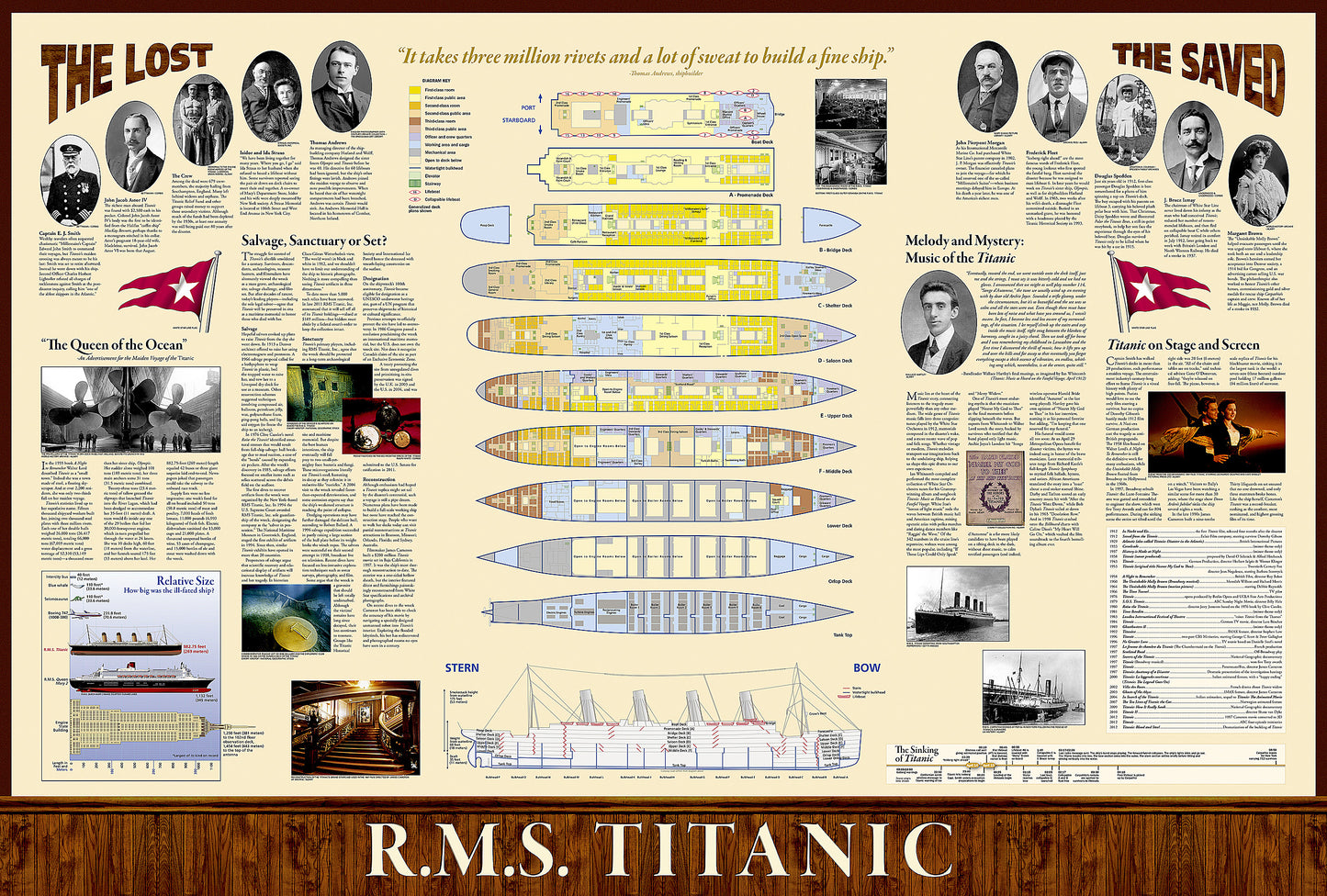 Titanic Folded Reference Map by National Geographic