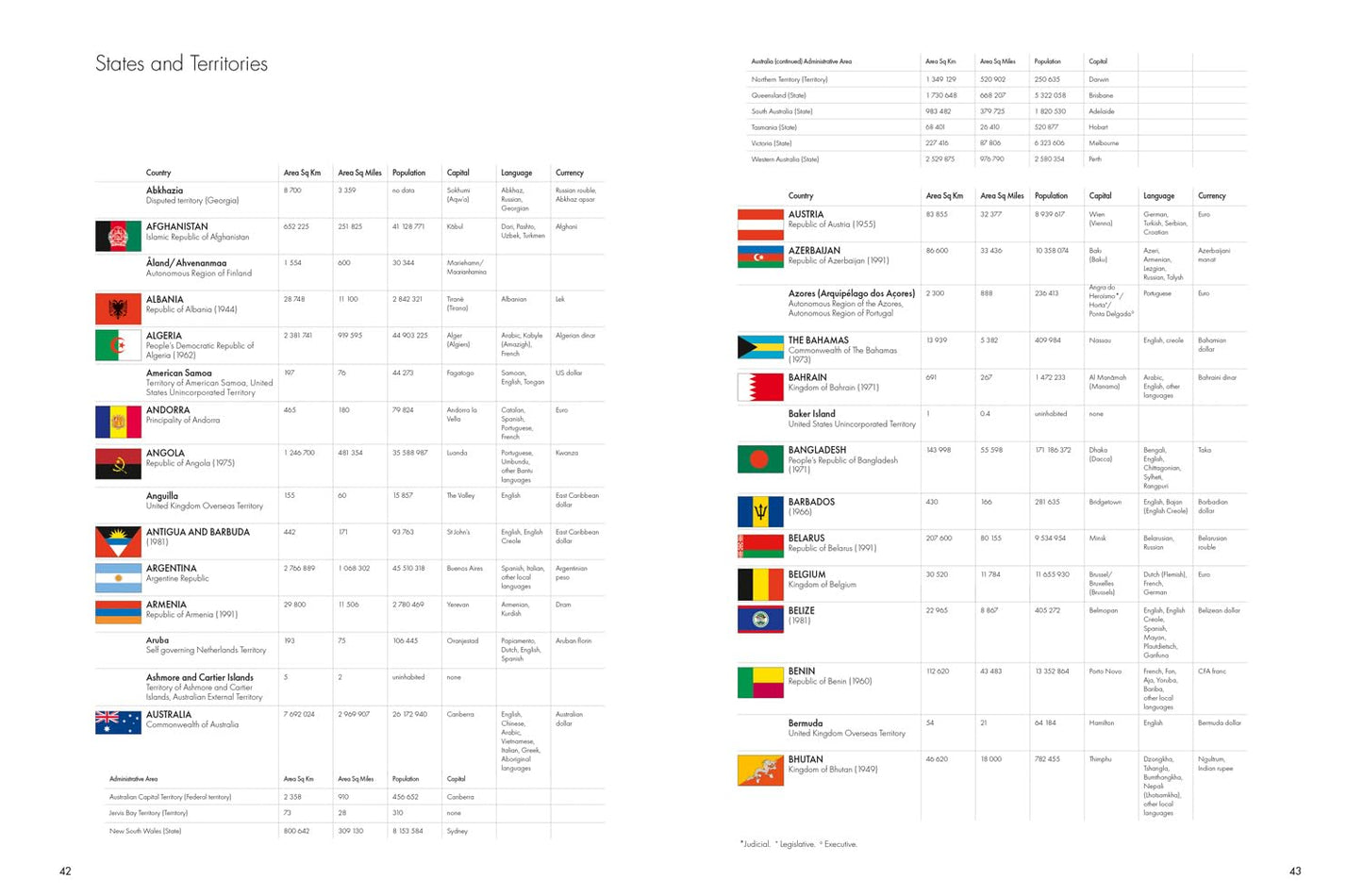 Times Desktop Atlas of the World Book Infographic.