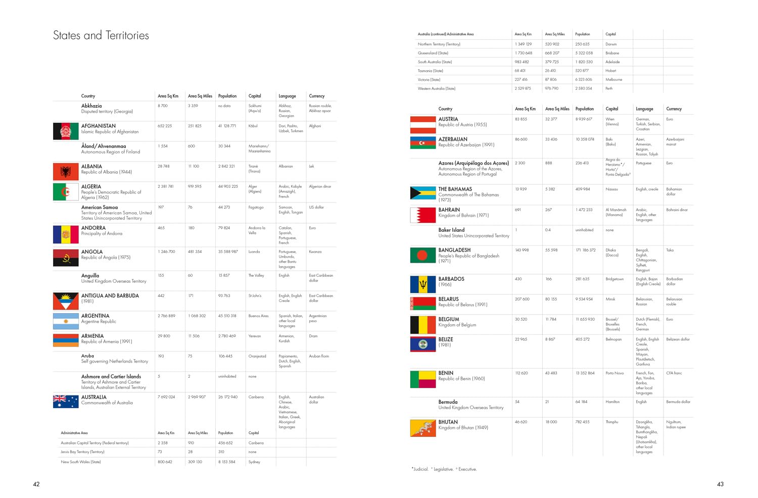 Times Desktop Atlas of the World Book Infographic.