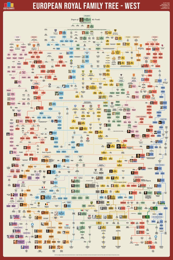European Royal Family Tree Reference Chart - Western Europe