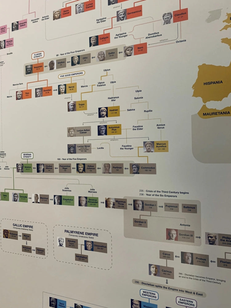 Roman Emperors Family Tree Reference Chart / Poster - Detail