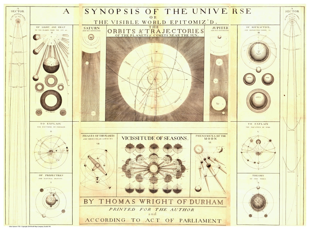 Solar System 1742 Antique Map Reproduction