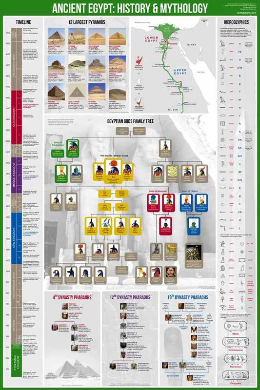 Egyptian Mythology Family Tree Chart