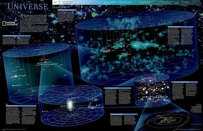 Universe Poster by National Geographic