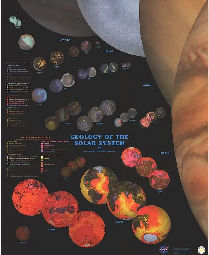 Geology of the Solar System Poster