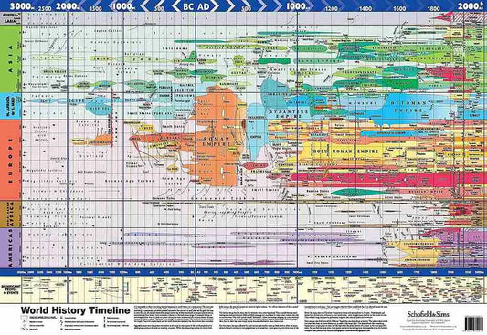 World History Timeline