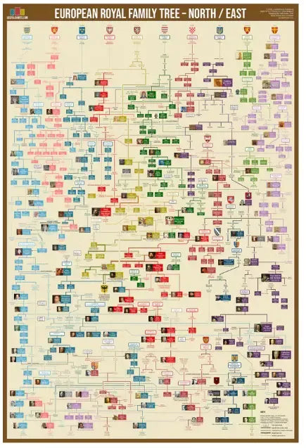 European Royal Family Tree Chart (for North/East Europe)