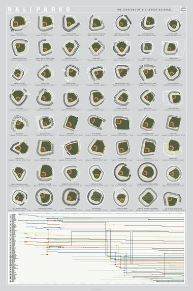 Ballparks Poster
