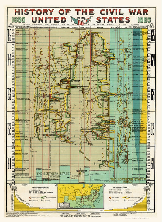 History of the Civil War Chart 1860-1865