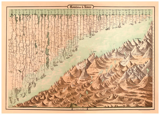 1862 Mountains and Rivers Antique Reproduction