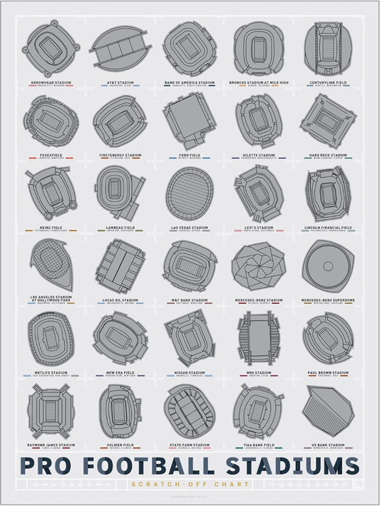 Football Stadiums Scratch Off Map