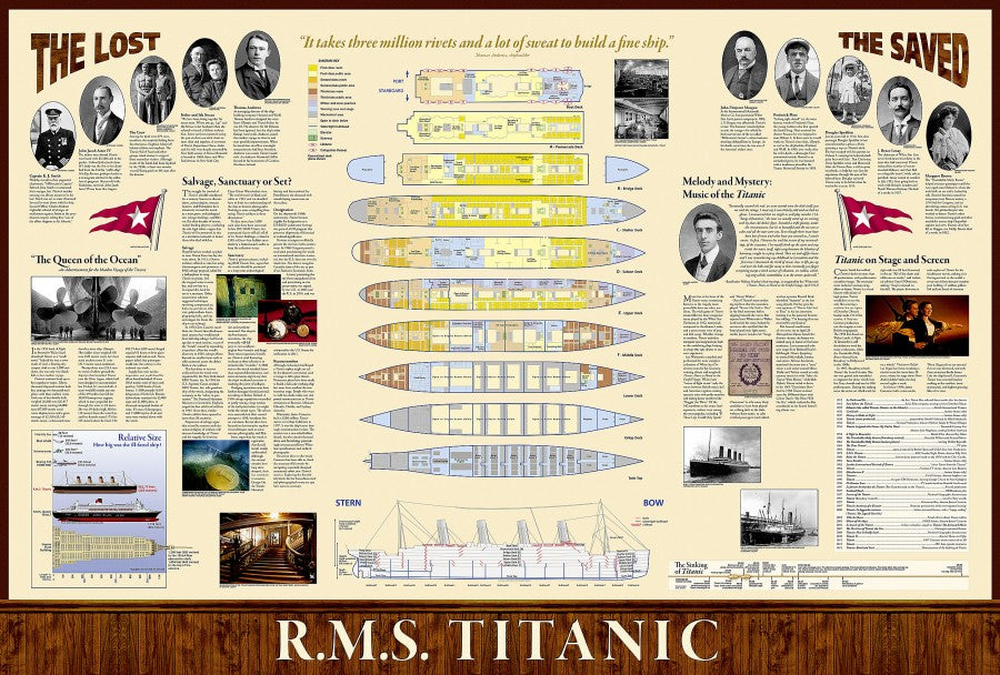 Titanic Historical Reference Map from National Geographic Archives - Ship Schematic