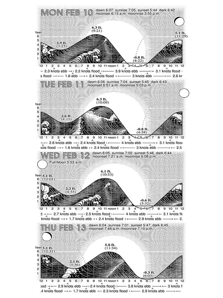 Puget Sound Tidelog 2026 - Page Sample