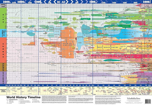 World History Timeline Infographic - 30x21 inches