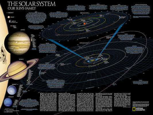 The Solar System Wall Map by National Geographic - Solar Syste Side