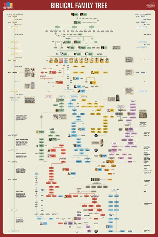 Biblical Family Tree Reference Chart / Poster