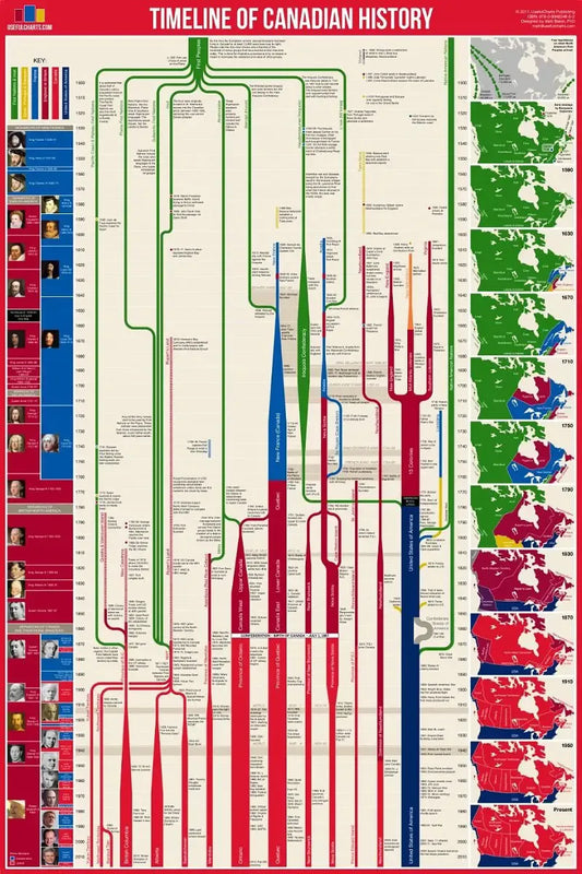 Timeline of Canadian History Reference Chart / Poster