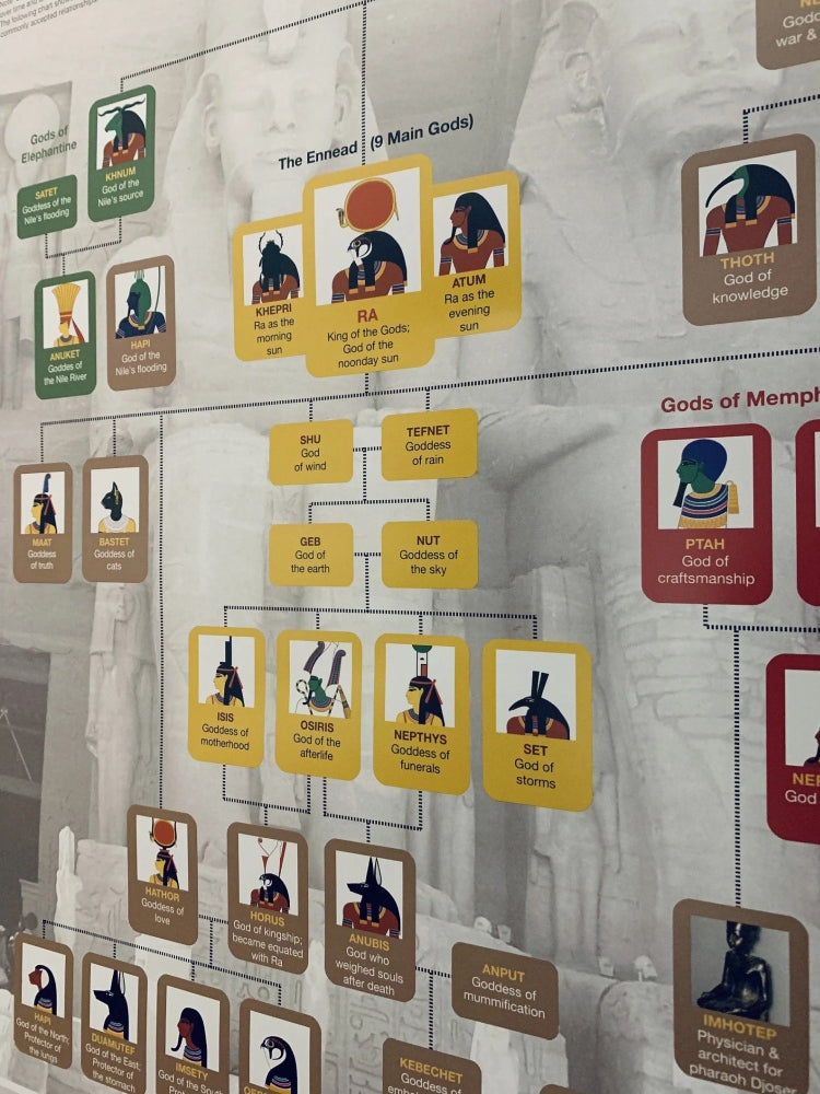 Egyptian Mythology Family Tree Reference Chart / Poster - Detail