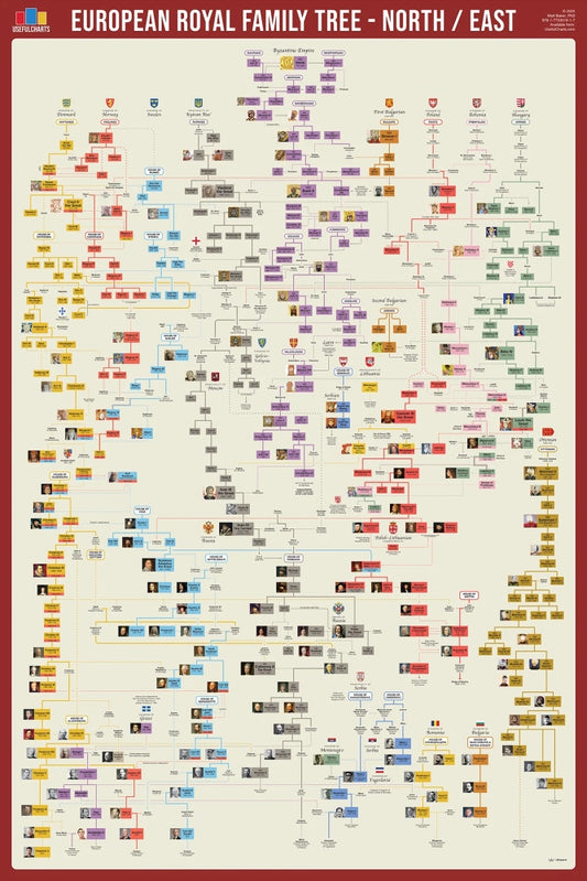 European Royal Family Tree Reference Chart - Northern & Eastern Europe