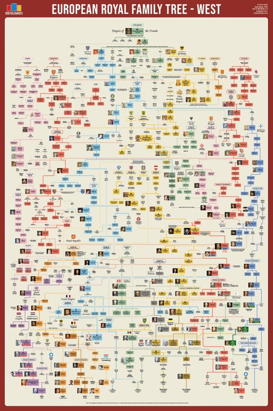 European Royal Family Tree Reference Chart - Western Europe