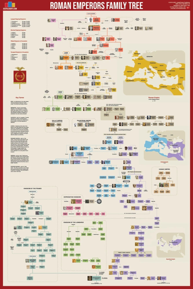 Roman Emperors Family Tree Reference Chart / Poster