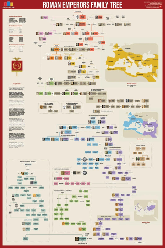 Roman Emperors Family Tree Reference Chart / Poster