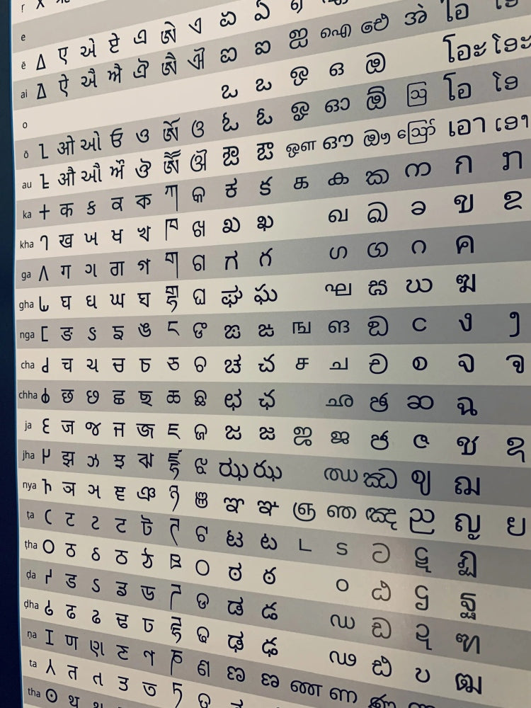 Writing Systems of the World Reference Chart / Poster - Detail