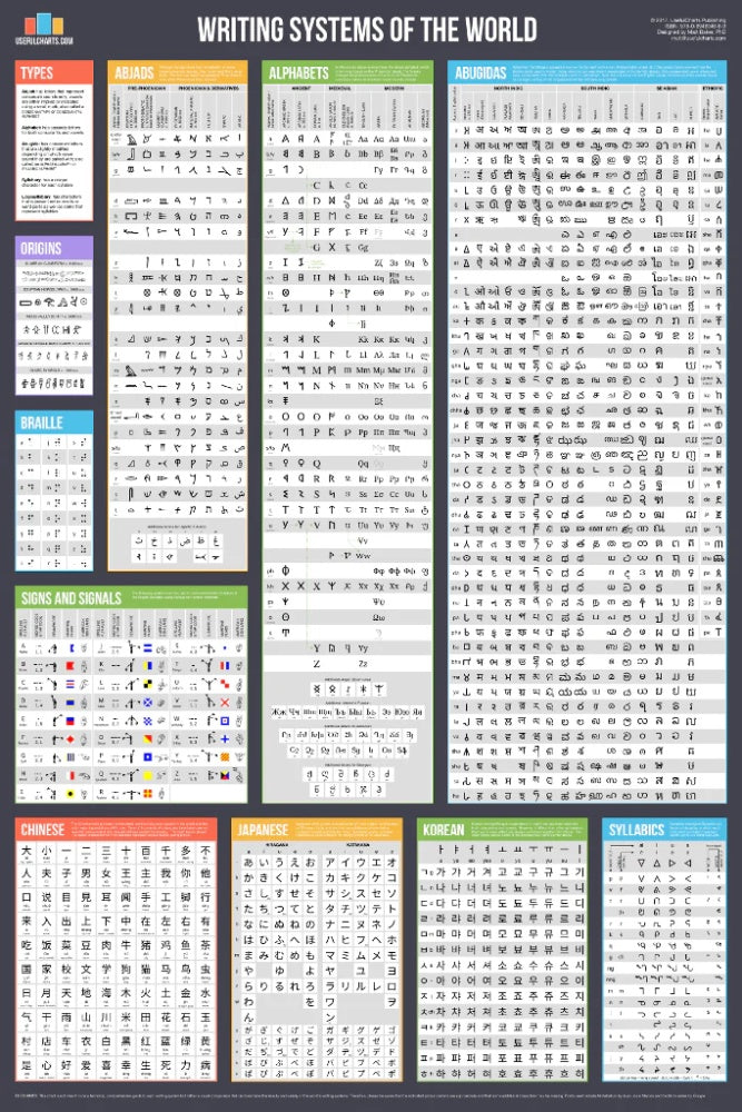 Writing Systems of the World Reference Chart / Poster