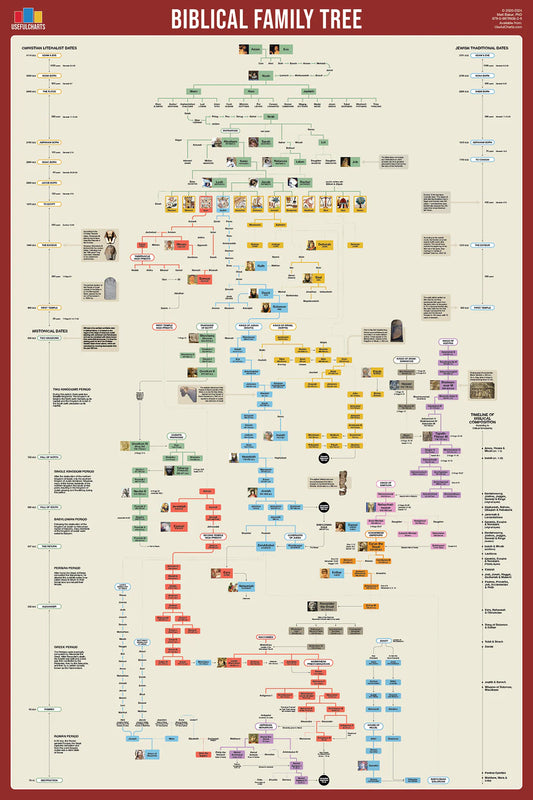 Biblical Family Tree Chart